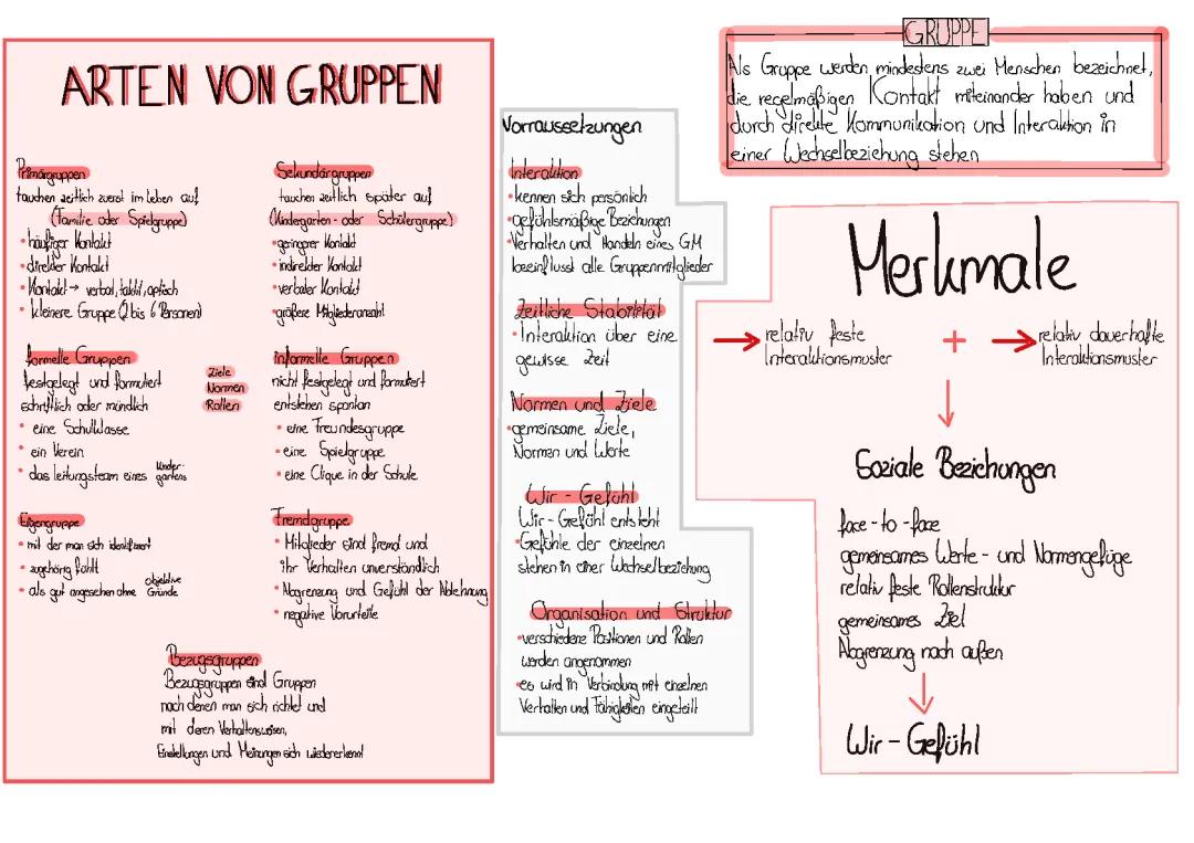soziale Gruppe