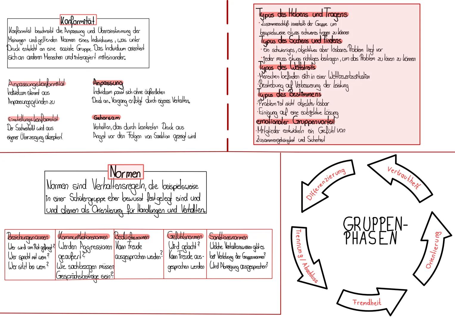 ARTEN VON GRUPPEN
Sekundär gruppen
tauchen zeitlich später auf
(Kindergarten- oder Schülergruppe)
Kontakt
Primärgruppen
tauchen zeitlich zue