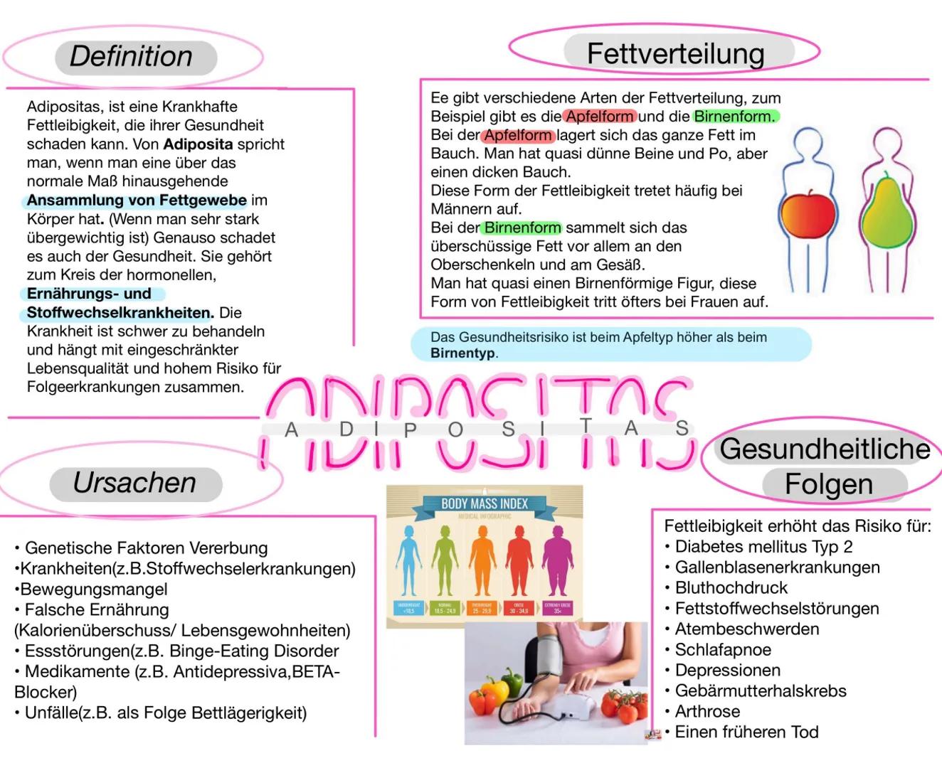 Definition
Adipositas, ist eine Krankhafte
Fettleibigkeit, die ihrer Gesundheit
schaden kann. Von Adiposita spricht
man, wenn man eine über 
