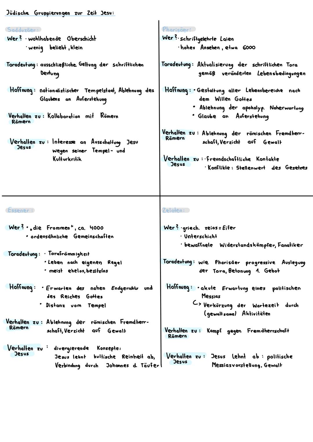 Jüdische Gruppierungen zur Zeit Jesu:

Sadduzõer
Wer? wohlhabende Oberschicht
wenig beliebt, klein

Toradeutung: ausschließliche Geltung der