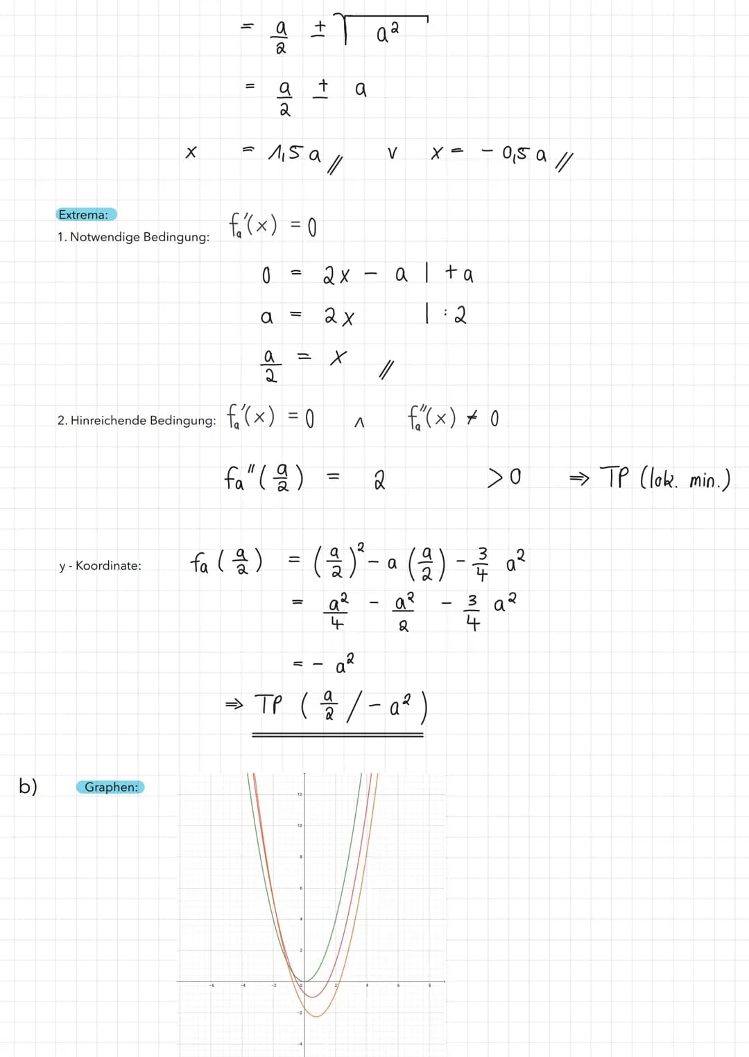 Übung 1 Untersuchung einer Kurvenschar
Gegeben ist die Kurvenschar f(x) = x² - (a + 1) x + a (a € R, a ≥ 1).
a) Untersuchen Sie f auf Nullst