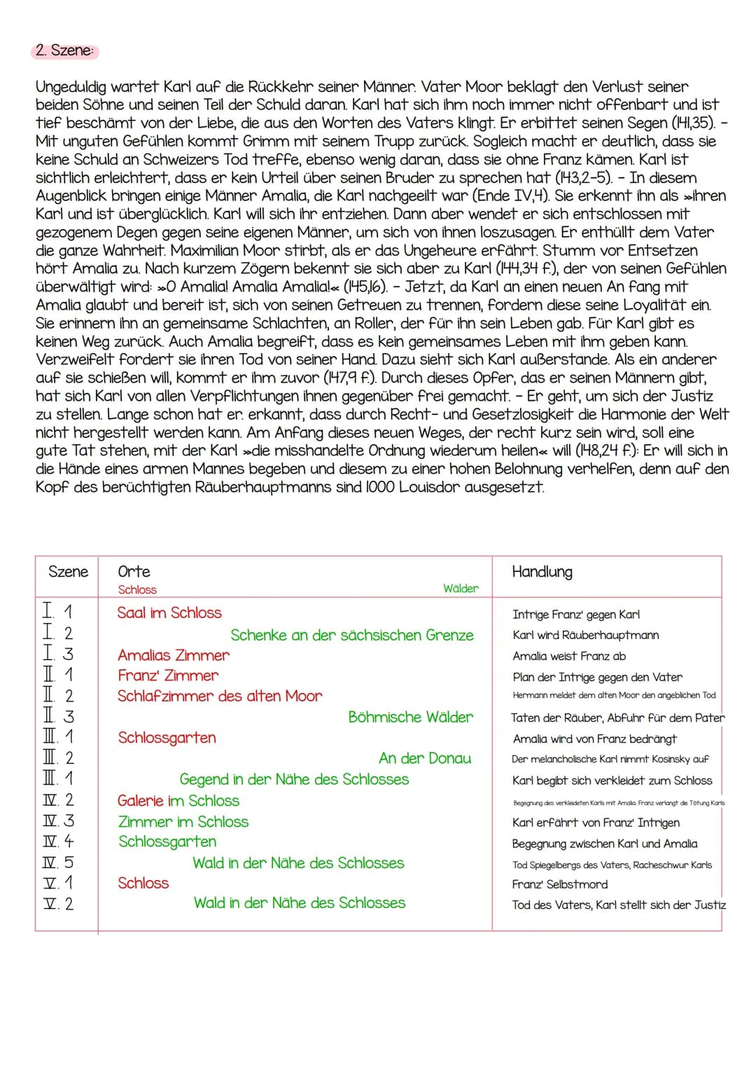 friedrich Schiller
-die räuber-
- DATEN ZUM WERK.
Titel: Die Räuber
Gattung: (tragisches Drama) Schauspiel
Originalsprache: Deutsch
-> dicht