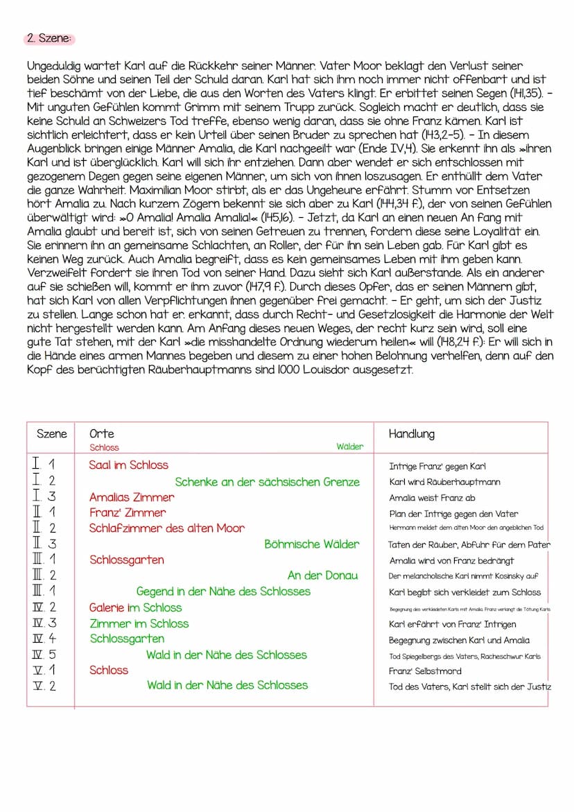 friedrich Schiller
-die räuber-
- DATEN ZUM WERK.
Titel: Die Räuber
Gattung: (tragisches Drama) Schauspiel
Originalsprache: Deutsch
-> dicht