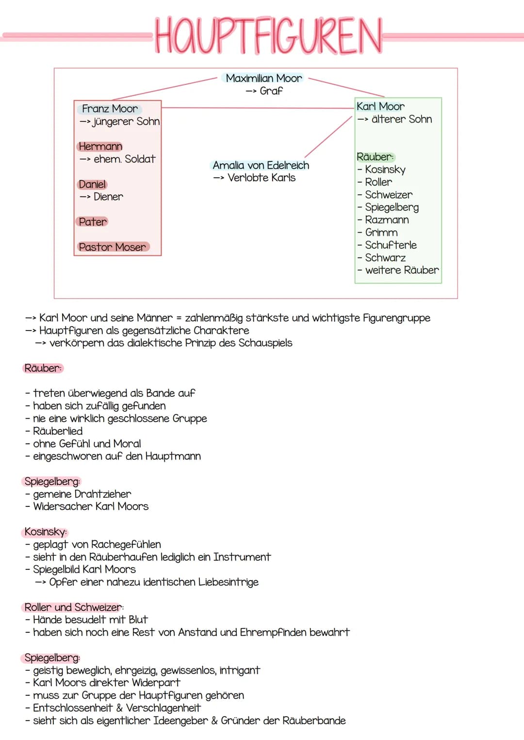 friedrich Schiller
-die räuber-
- DATEN ZUM WERK.
Titel: Die Räuber
Gattung: (tragisches Drama) Schauspiel
Originalsprache: Deutsch
-> dicht