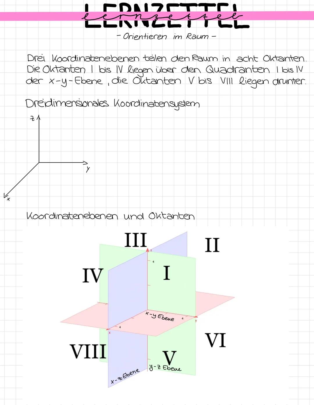 # LERNZETTEL

- Orientieren im Raum -

1. Kartesisches Koordinatensystem (KO-System) & Punkte/Objekte zeichnen

A. Punkte in der Ebene

Die 