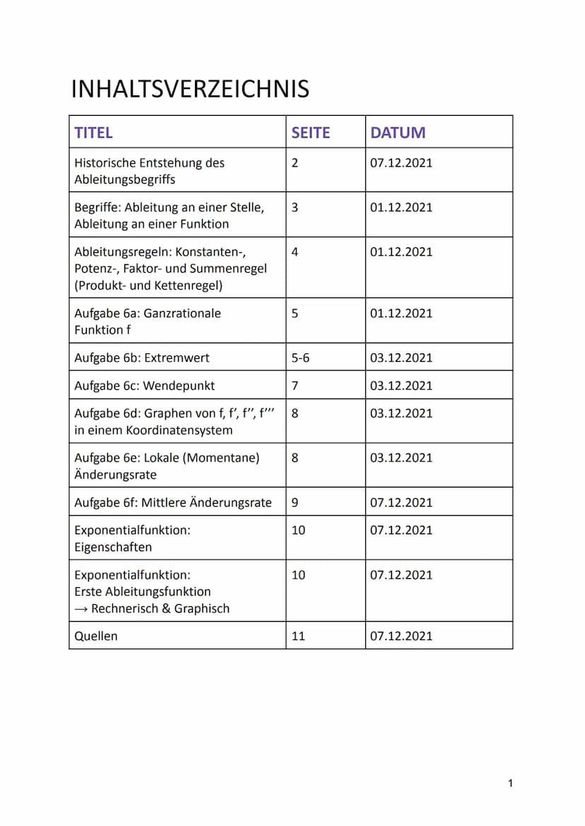 THEMENHEFTER
ANALYSIS (DIFFERENTIALRECHNUNG)
NAME: Le Christina Bouasavanh
KLASSE: Q1A INHALTSVERZEICHNIS
TITEL
Historische Entstehung des
A