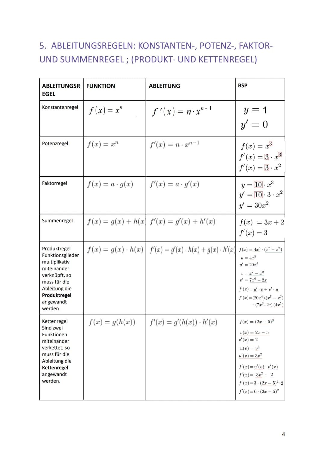 THEMENHEFTER
ANALYSIS (DIFFERENTIALRECHNUNG)
NAME: Le Christina Bouasavanh
KLASSE: Q1A INHALTSVERZEICHNIS
TITEL
Historische Entstehung des
A