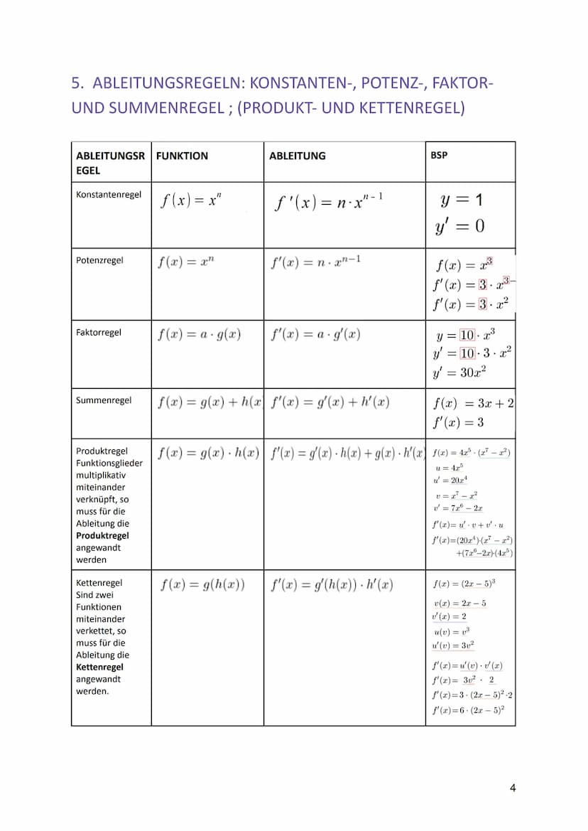 THEMENHEFTER
ANALYSIS (DIFFERENTIALRECHNUNG)
NAME: Le Christina Bouasavanh
KLASSE: Q1A INHALTSVERZEICHNIS
TITEL
Historische Entstehung des
A