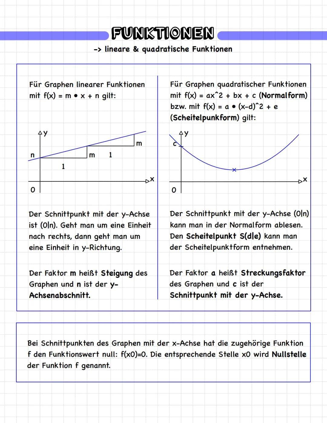 GANZRATIONALE FUNTIONEN
Summen und Differenzen von Potenzfunktionen und linearen Funktionen wie
z.B. f mit f(x)=3x³-9x²-120x heißen ganzrati