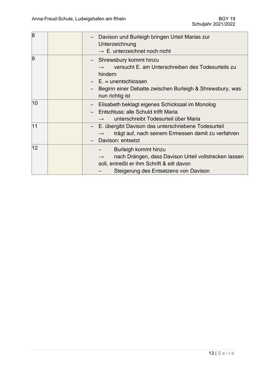 Schule
LERNPORTFOLIO
im Fach Deutsch
Friedrich Schiller
Maria Stuart
Erstellt von: MIR
Friedrich Schiller
Maria Stuart
Reclam
Erstellungszei