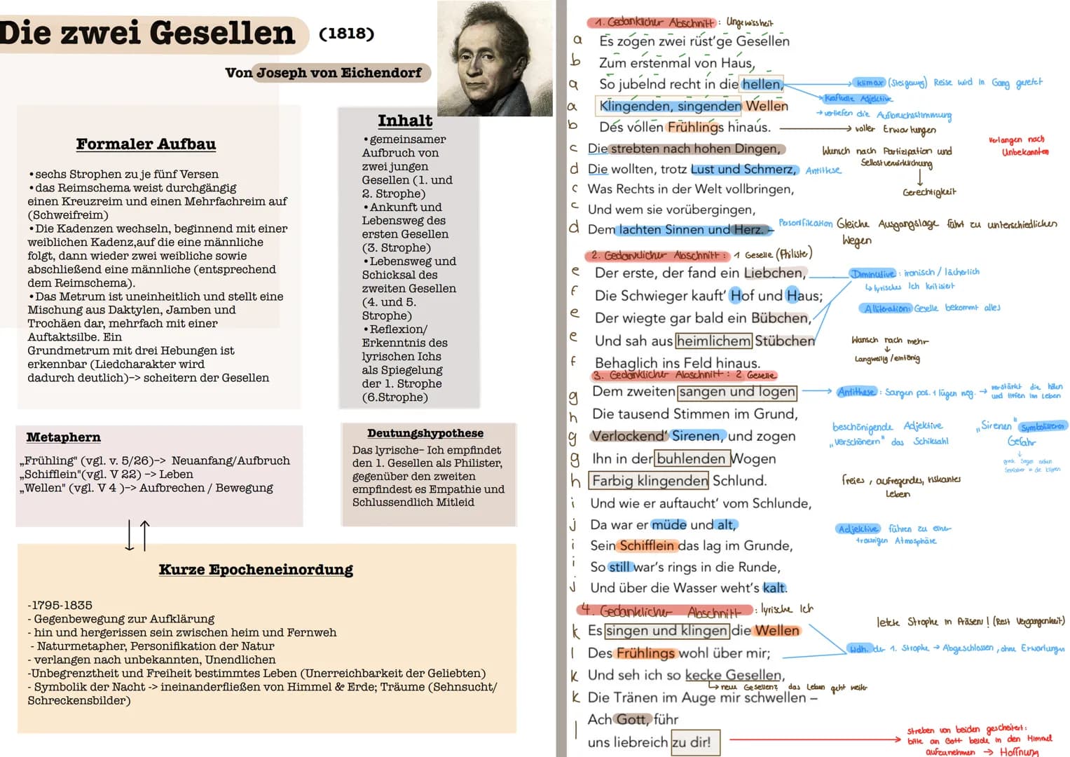 Die zwei Gesellen (1818)
Formaler Aufbau
•sechs Strophen zu je fünf Versen
• das Reimschema weist durchgängig
einen Kreuzreim und einen Mehr