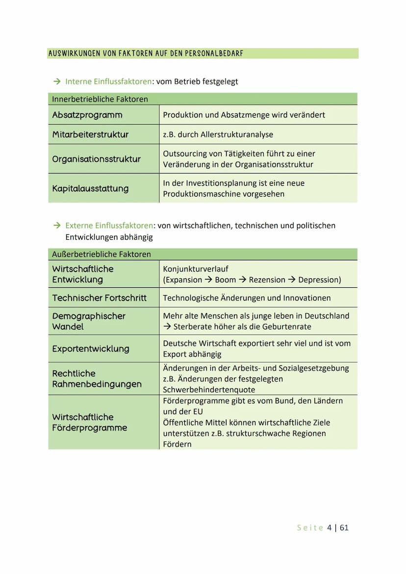 #d0e49c
BETRIEBS UND VOLKSWIRTSCHAFT
PERSONALMANGEMENT
STRUKTURWANDEL U. GLOBALISIERUNG
WIRTSCHAFTSPOLITIK PERSONALMANAGEMENT
Personalmanage