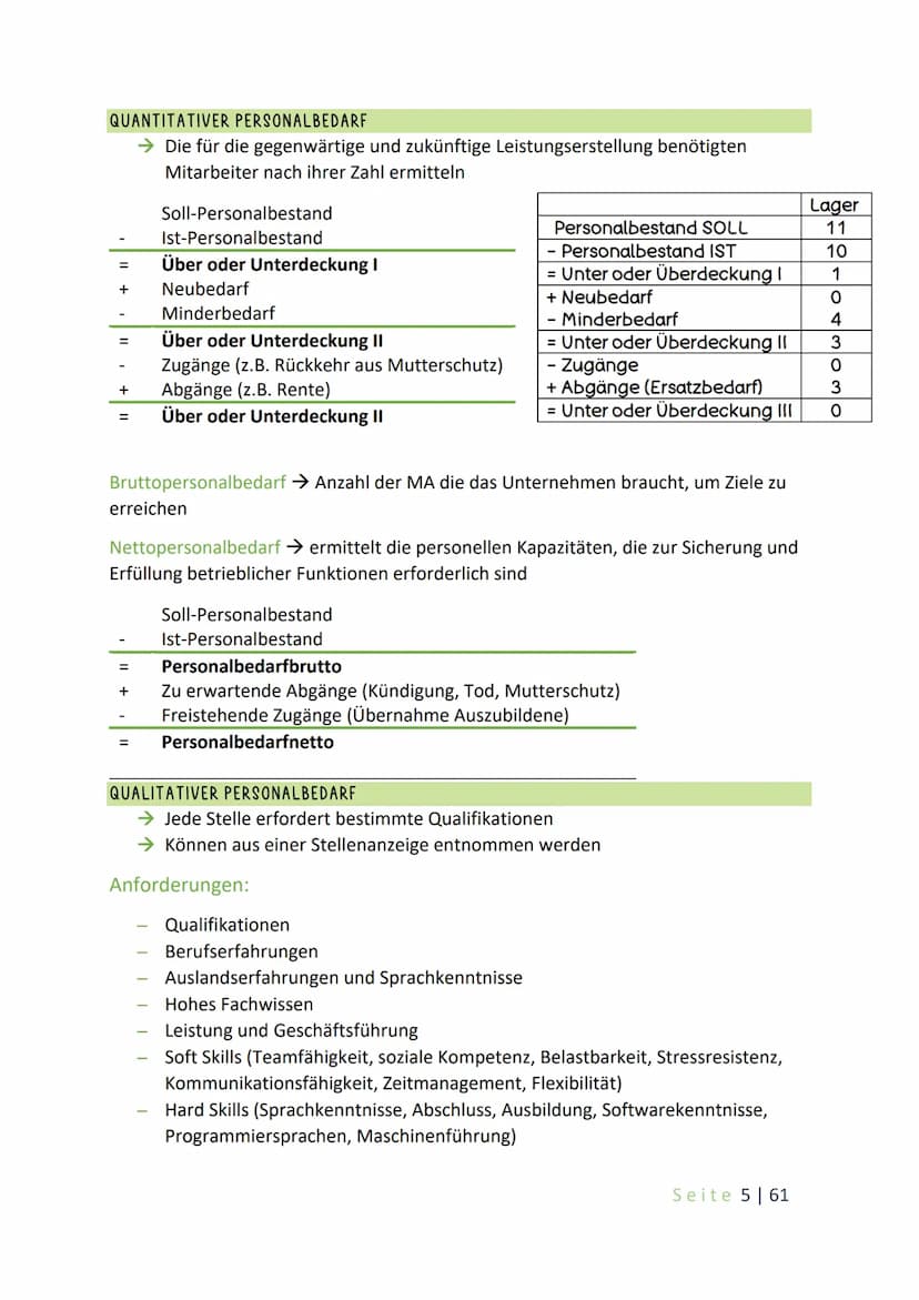 #d0e49c
BETRIEBS UND VOLKSWIRTSCHAFT
PERSONALMANGEMENT
STRUKTURWANDEL U. GLOBALISIERUNG
WIRTSCHAFTSPOLITIK PERSONALMANAGEMENT
Personalmanage
