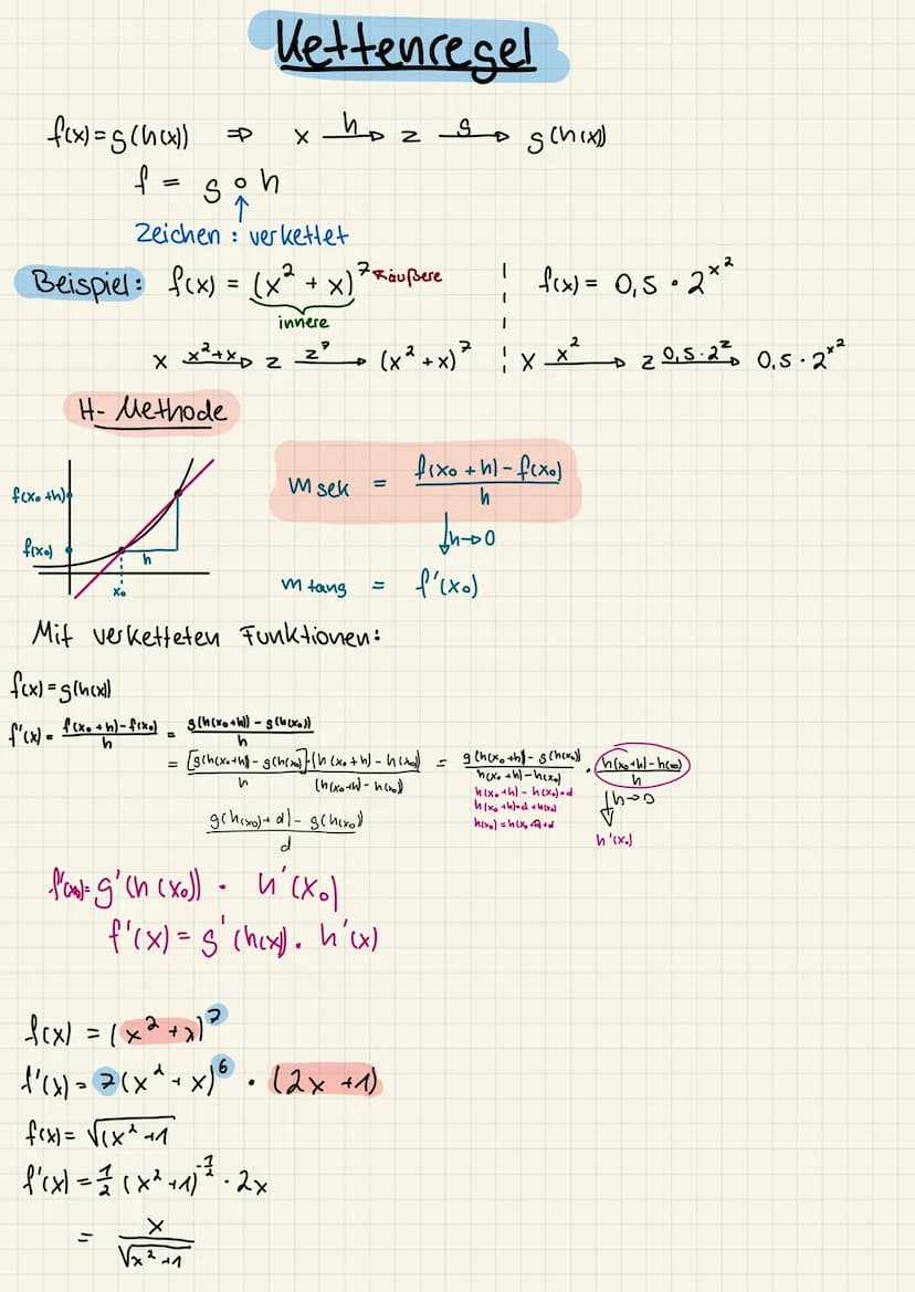 Verkettete Funktionen
⇒ f(g(x)) = (x³ +1)?
g(x) = x³ + 1
f(x)
Scx)2
(x³ + 1)²
Ableitung bilden:
f(x) = g(v(x))
f'(x) ='s (vcx)) • V'(x)
f(x)