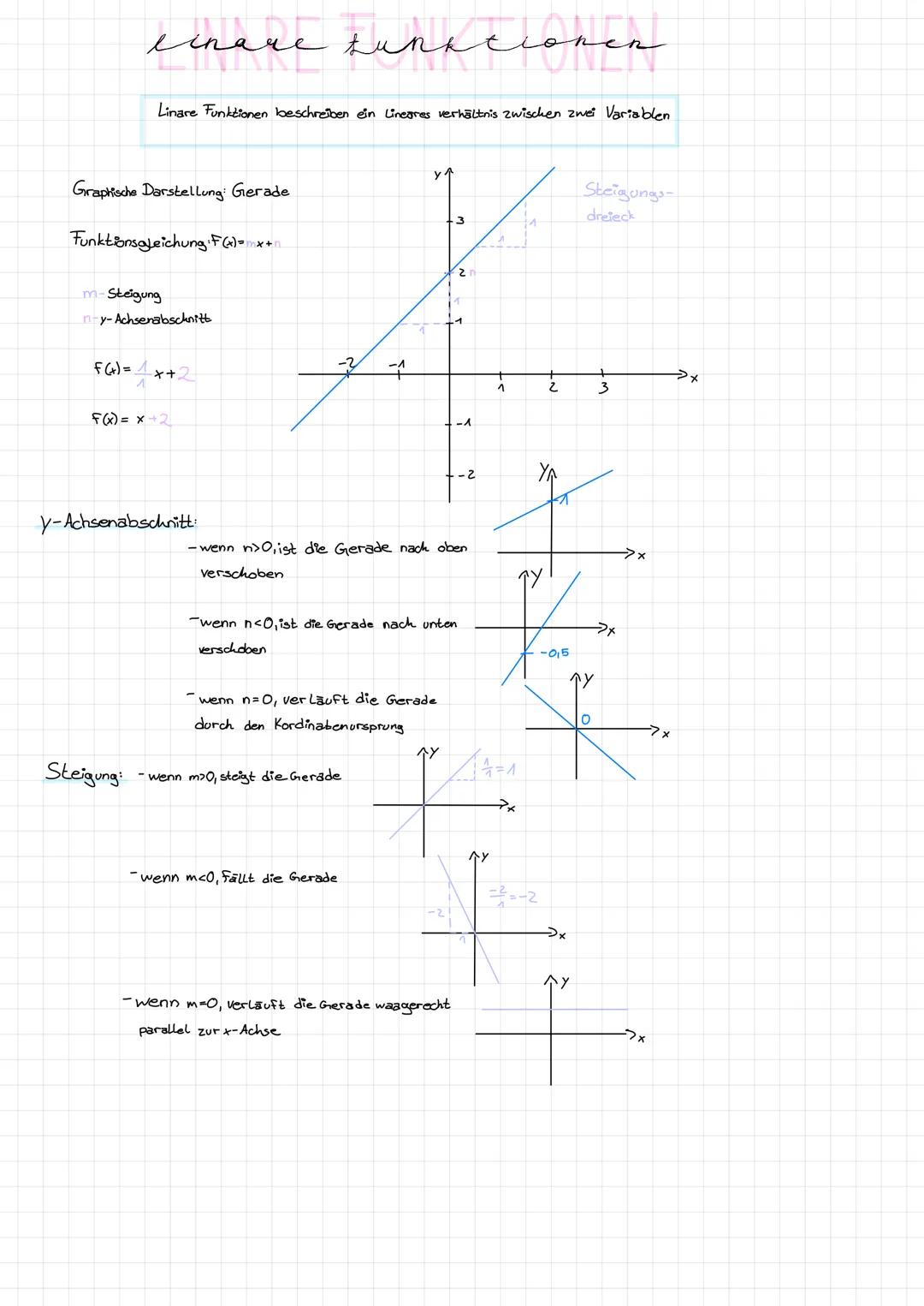# Linare tunktionen

Linare Funktionen beschreiben ein Linegres verhältnis zwischen zwei Variablen

Graphische Darstellung: Gerade

Funktion