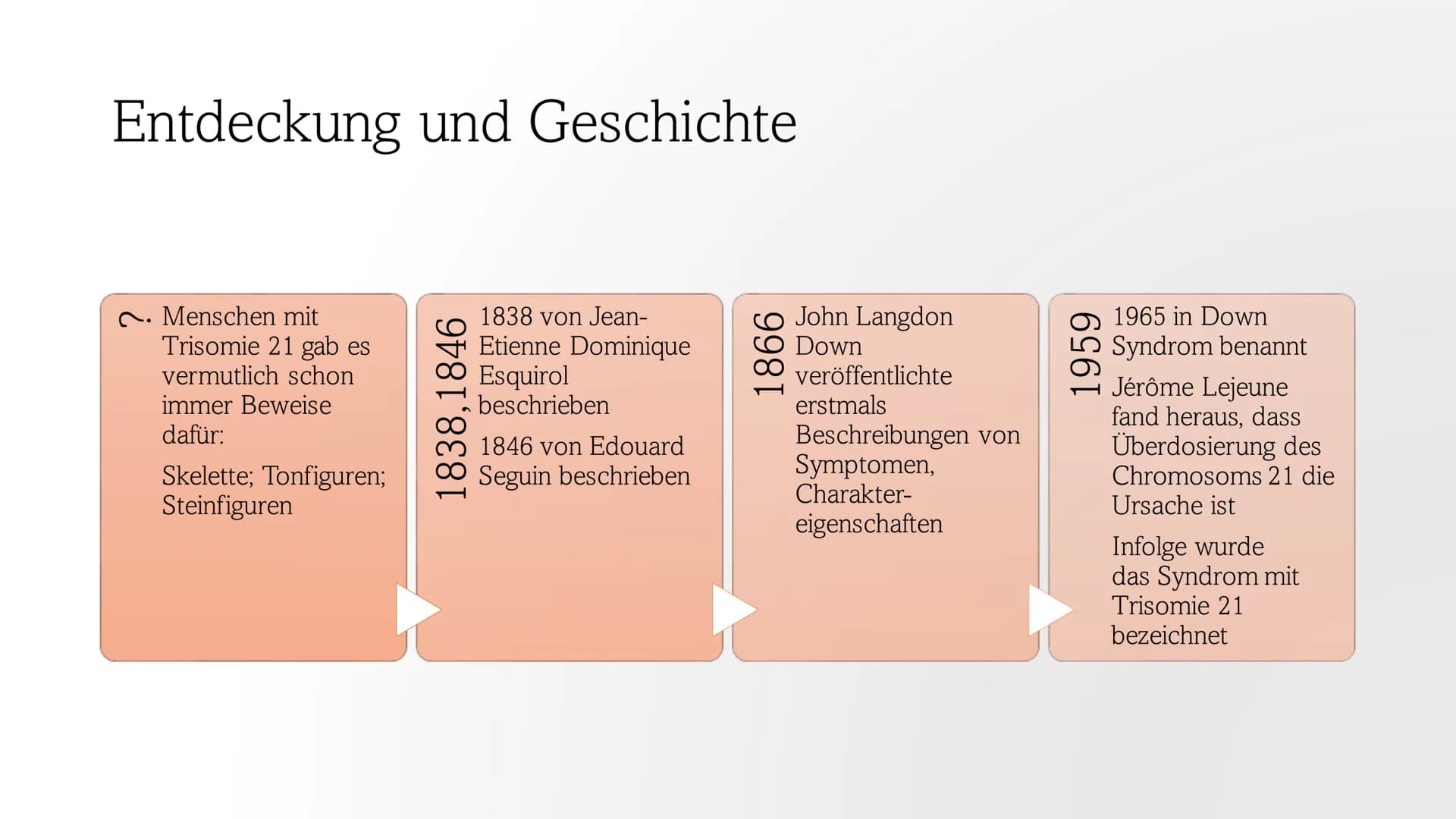 Trisomie 21
Down-Syndrom 1.
Allgemeines Trisomie 21
Wie entsteht Trisomie 21
3.
Formen von Trisomie 21
4. Entdeckung und Geschichte
5. Häufi