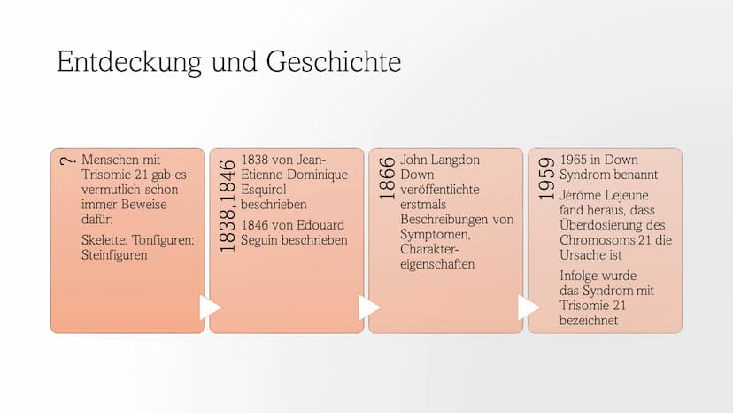 Trisomie 21
Down-Syndrom 1.
Allgemeines Trisomie 21
Wie entsteht Trisomie 21
3.
Formen von Trisomie 21
4. Entdeckung und Geschichte
5. Häufi