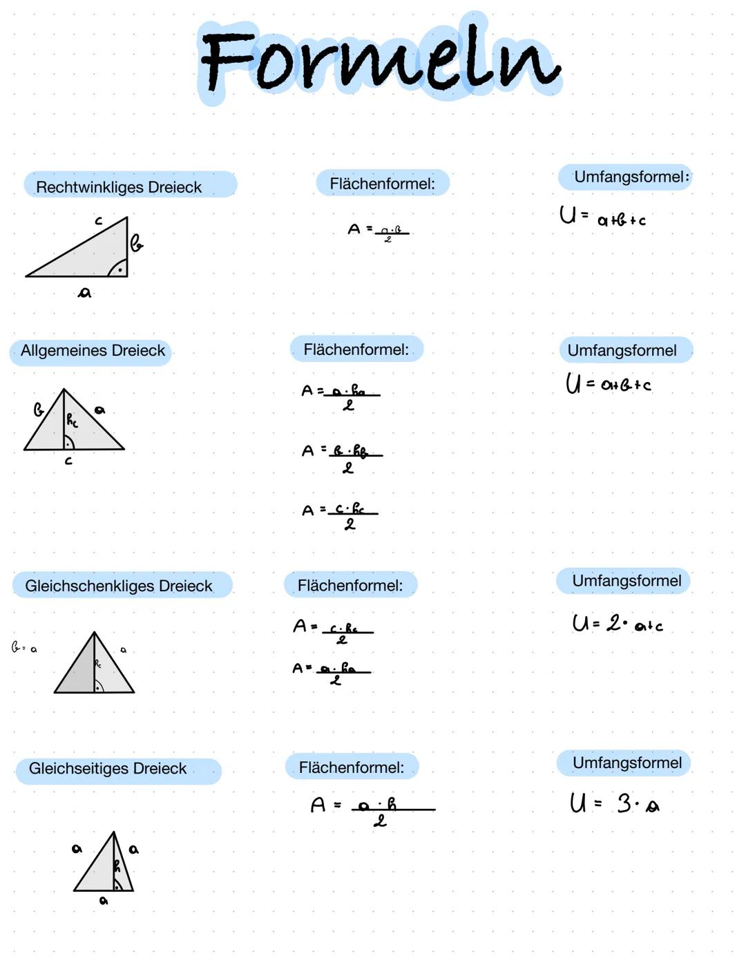 Rechtwinkliges Dreieck
b
Allgemeines Dreieck
C
Formeln
Gleichschenkliges Dreieck
Gleichseitiges Dreieck
Flächenformel:
A = a.b
Flächenformel