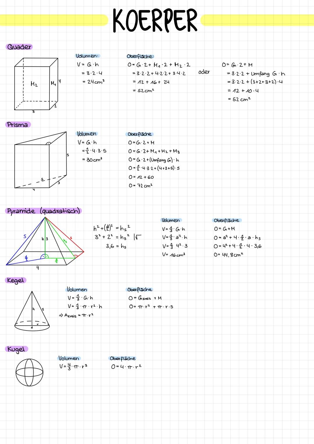 KOERPER

## Quader

<br>

Volumen:
V=G·h
= 3·2·4
= 24cm³

<br>

Oberfläche:
O=G·2+ H₁·2 + H₂·2
= 3·2·2 + 4·2·2 + 3·4·2
= 12 + 16 + 24
= 52cm