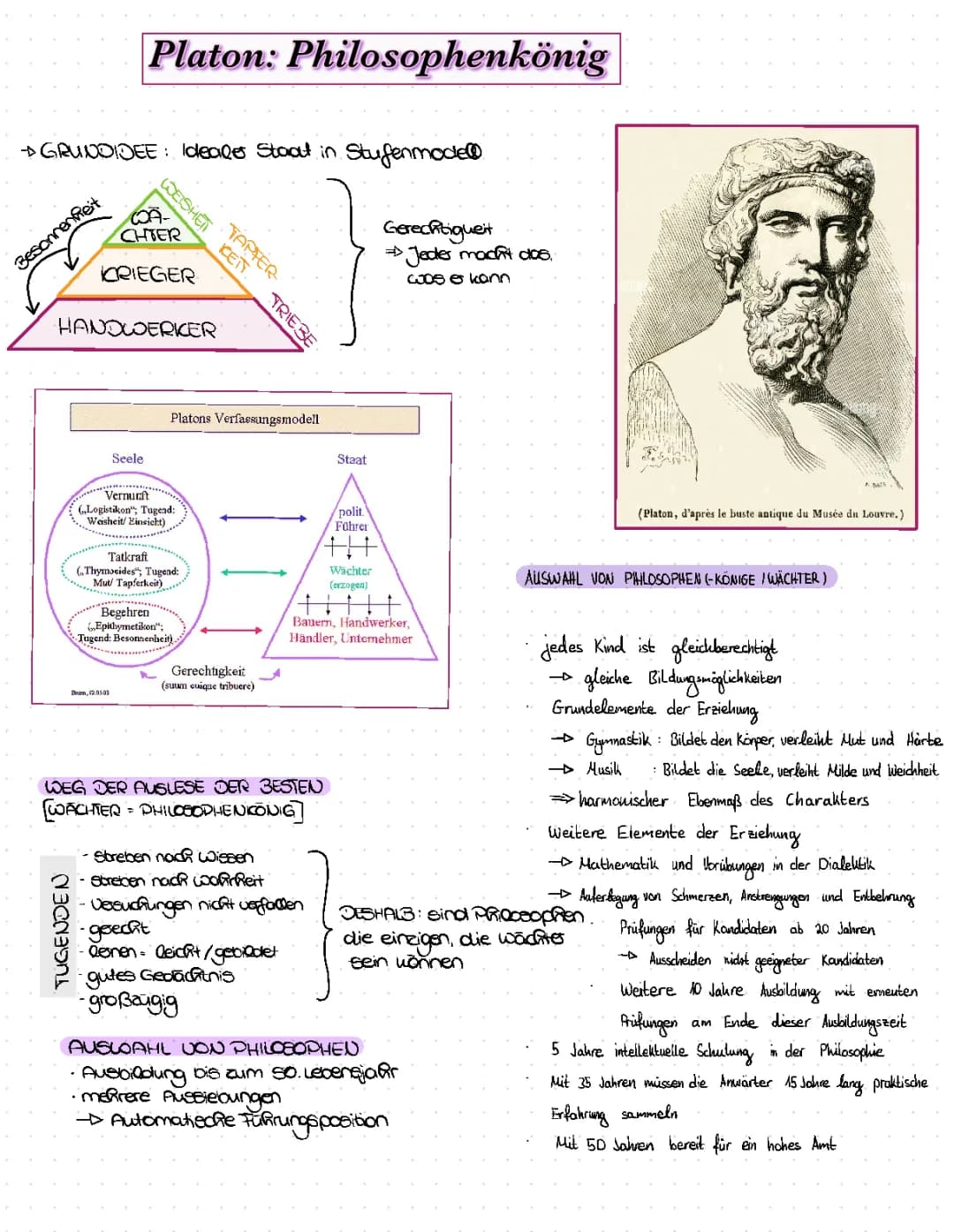 Platon - Philosophenkönig