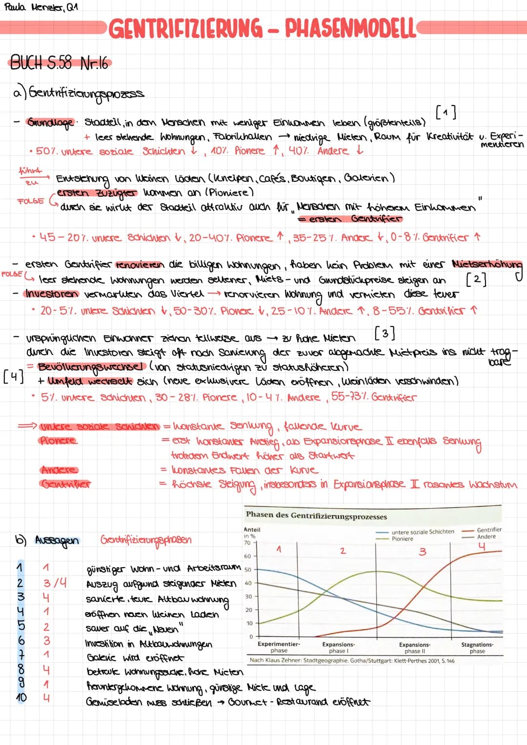 Paula Menzler, Q1
BUCH S.58 Nr.16
a) Gentrifizierungsprozess
·Grundlage Stadteil, in dem Menschen mit weniger Einkommen leben (größtenteils)