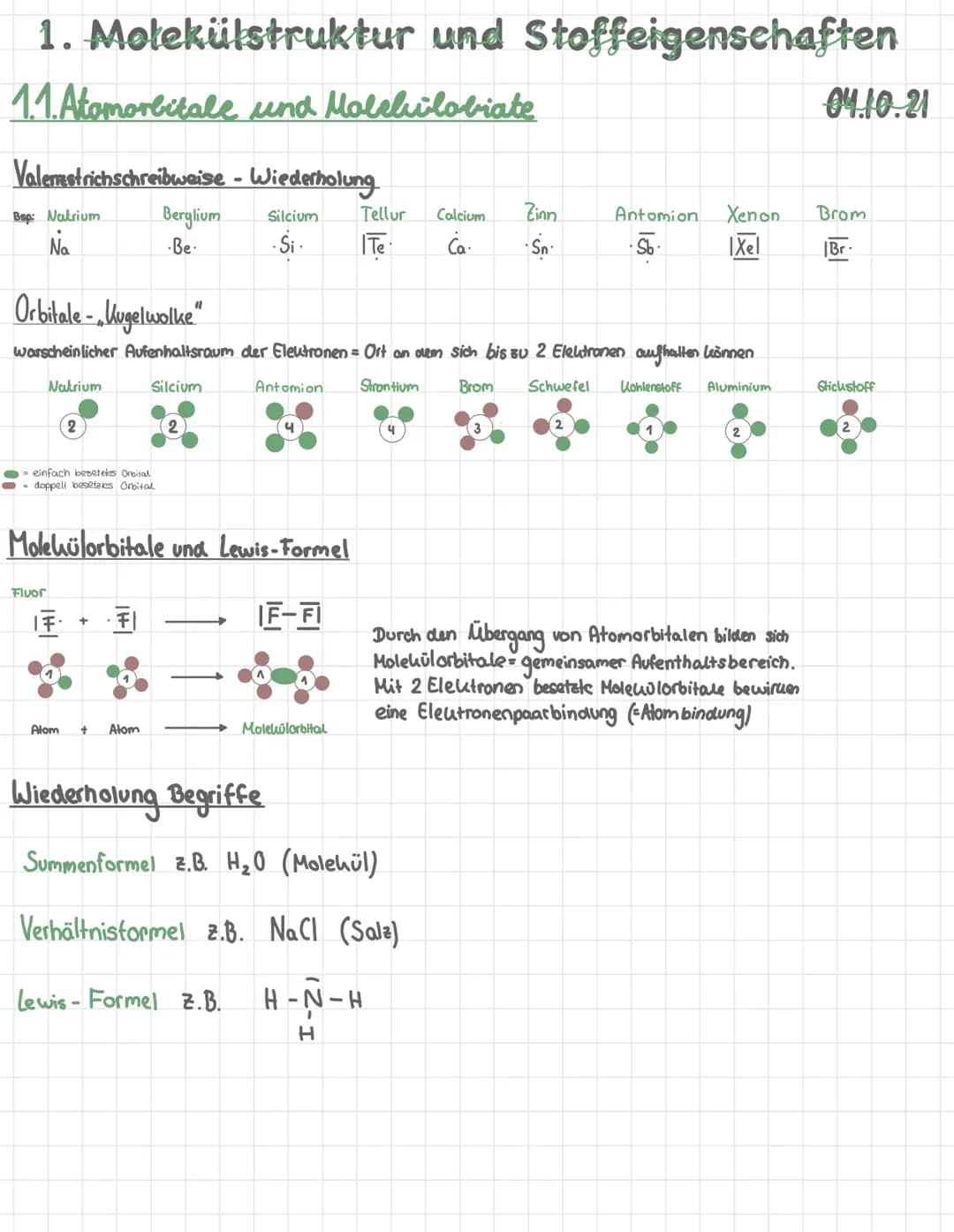 1. Molekülstruktur und Stoffeigenschaften
1.1. Atomorbitale
und Molelivlobiate
Valenzstrichschreibweise - Wiederholung
Berglium Silcium
-Be.