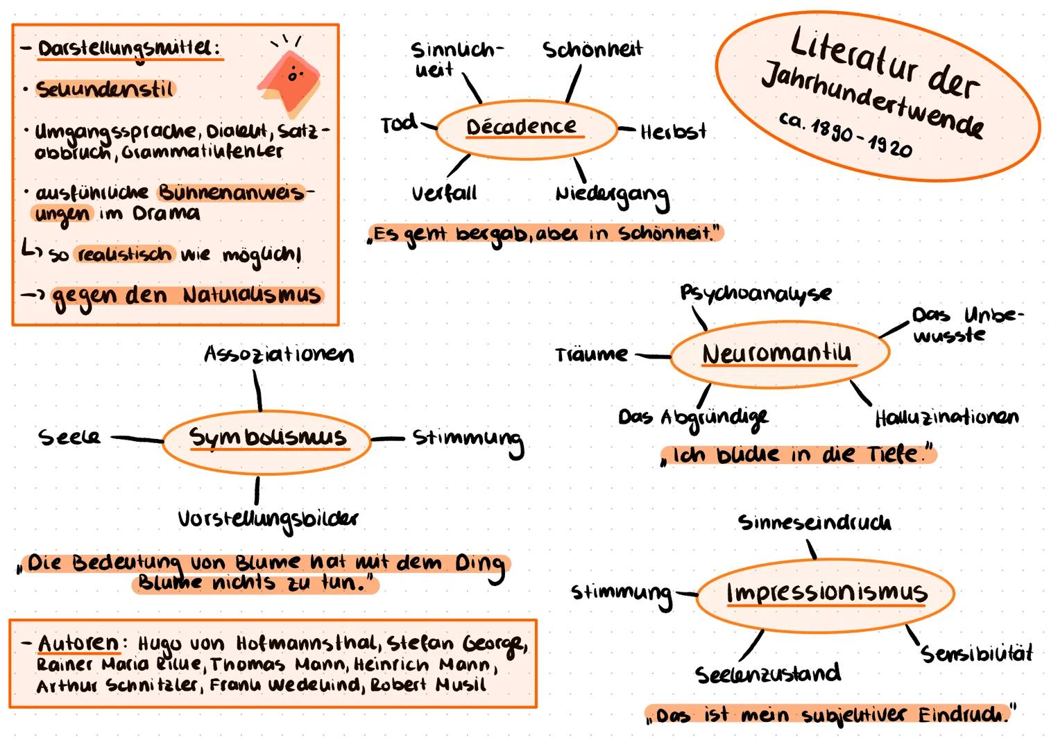 # EPOCHEN

Naturalismus

Klassik

Authlärung

Biedermeier

Literatur
der JH.-
Junges
Deutschland
Vormärz
wende

1815-1848

1830-18401

1880-