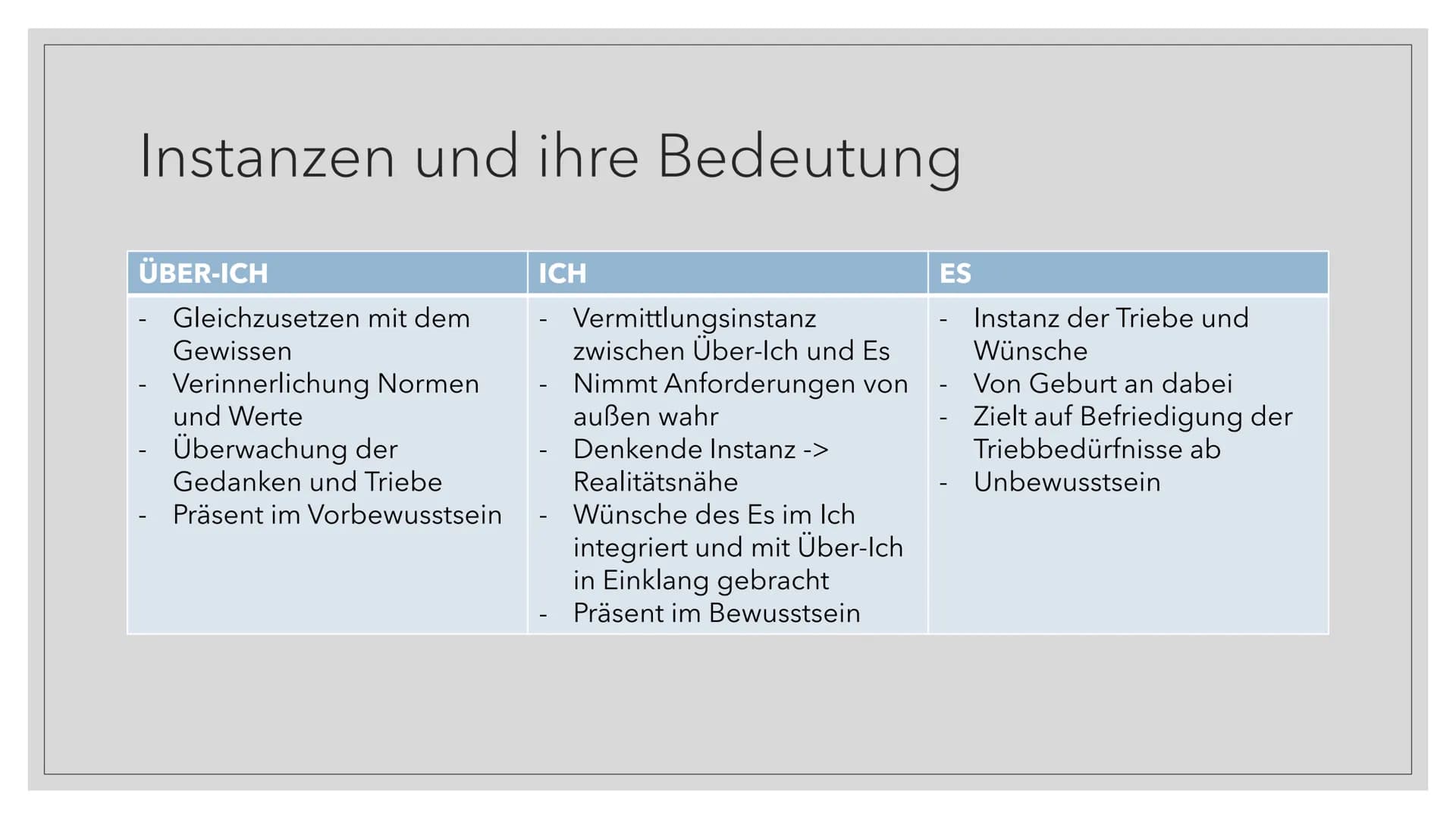 ENTWICKLUNG
NACH ERIKSON
UND FREUD
von Deniz und Birsu Gliederung
Freuds psychosexueller Ansatz
- Psychoanalyse
Phasenmodell
Eriksons psycho