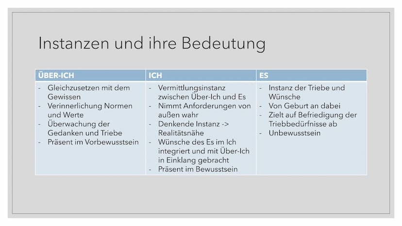 ENTWICKLUNG
NACH ERIKSON
UND FREUD
von Deniz und Birsu Gliederung
Freuds psychosexueller Ansatz
- Psychoanalyse
Phasenmodell
Eriksons psycho