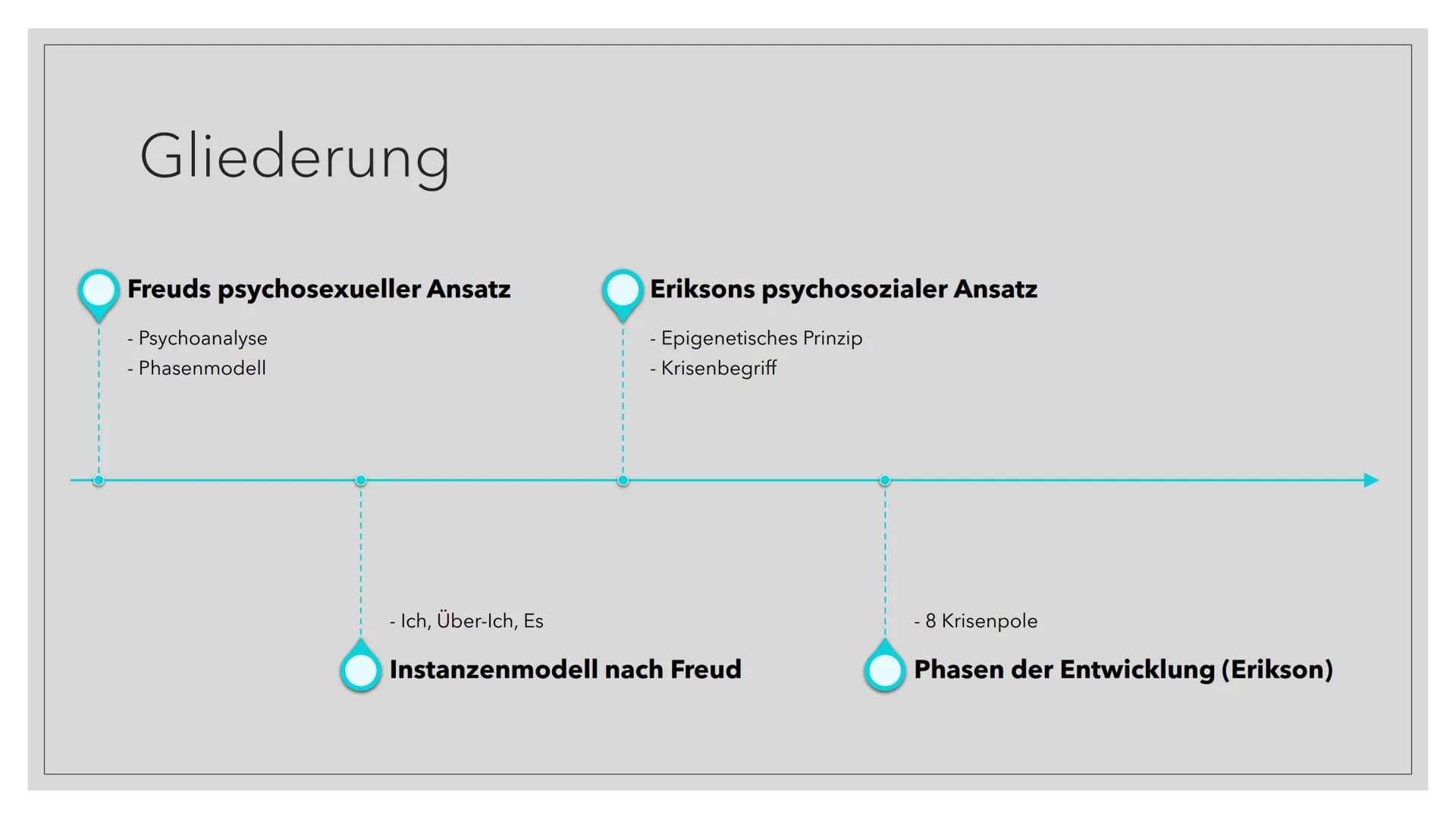 ENTWICKLUNG
NACH ERIKSON
UND FREUD
von Deniz und Birsu Gliederung
Freuds psychosexueller Ansatz
- Psychoanalyse
Phasenmodell
Eriksons psycho
