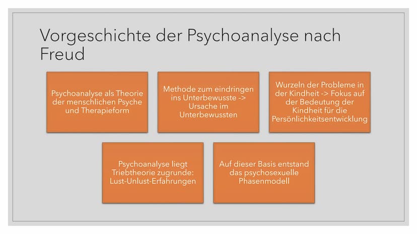 ENTWICKLUNG
NACH ERIKSON
UND FREUD
von Deniz und Birsu Gliederung
Freuds psychosexueller Ansatz
- Psychoanalyse
Phasenmodell
Eriksons psycho