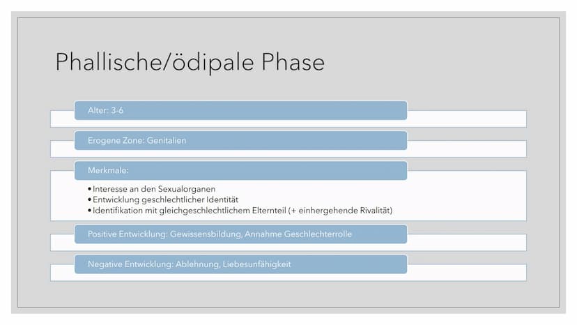 ENTWICKLUNG
NACH ERIKSON
UND FREUD
von Deniz und Birsu Gliederung
Freuds psychosexueller Ansatz
- Psychoanalyse
Phasenmodell
Eriksons psycho