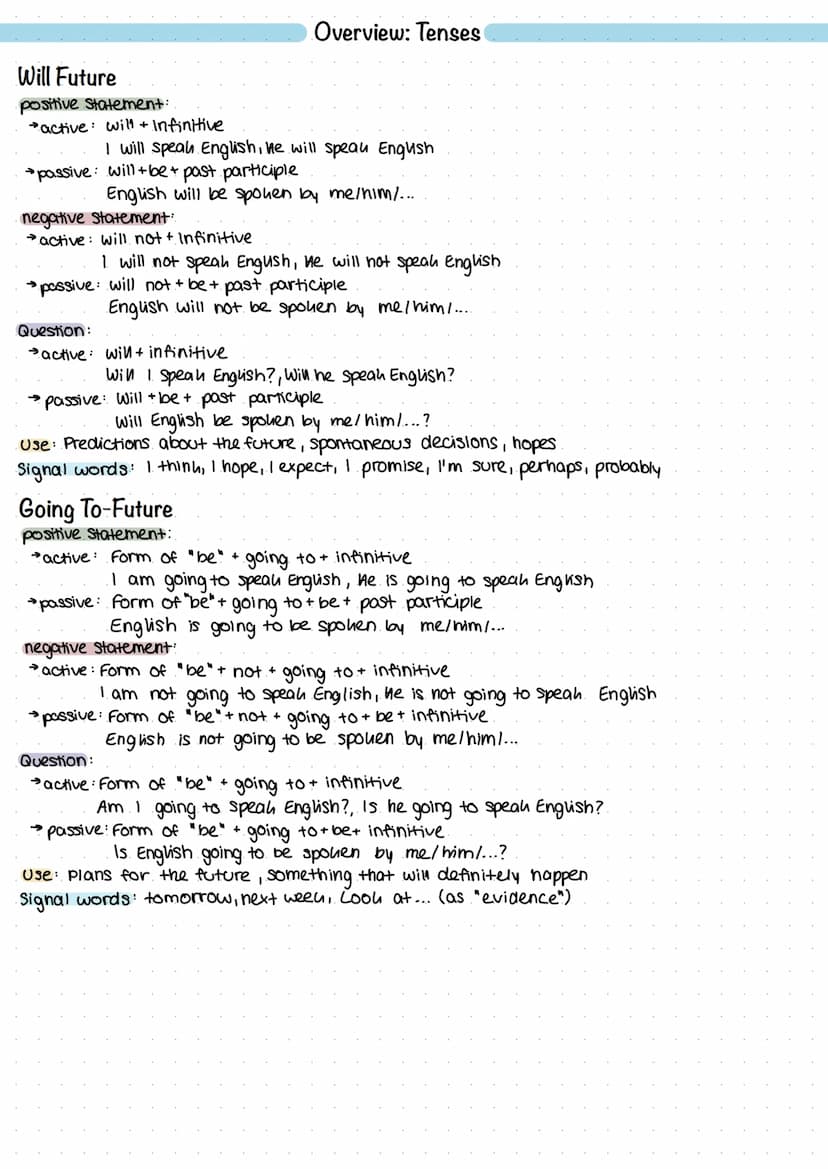 Simple Present
positive Statement:
active: Infinitive & He, She, It das S muss mit
I speak English, He speaks English
passive: Form of "be" 