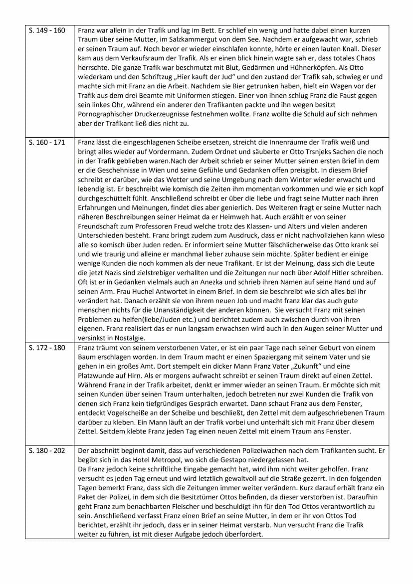 Seite
S. 7-16
S. 16-22
S. 22-27
S. 27-35
S. 35-45
Zusammenfassung
Das Unwetter sorgte für eine Erschütterung von Franz' Mutter. Der sehr woh