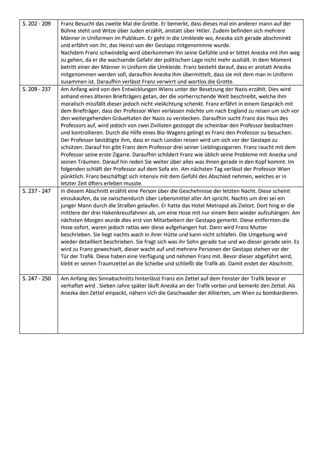 Seite
S. 7-16
S. 16-22
S. 22-27
S. 27-35
S. 35-45
Zusammenfassung
Das Unwetter sorgte für eine Erschütterung von Franz' Mutter. Der sehr woh