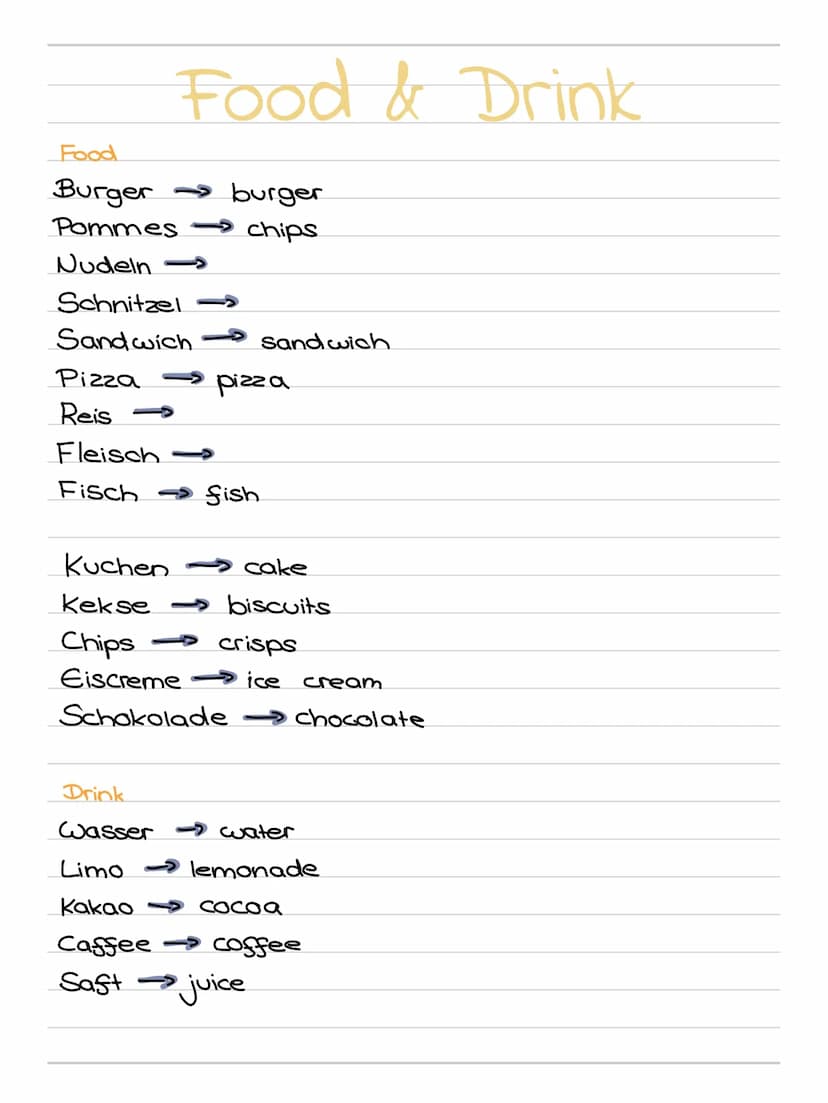 I
I
I
I
7 Englisch
Vokabeln Mathe
→ maths
Englisch →> english
Deutsch -> german
School
Naturwissenschaften → science.
Sport → PE
Religion →R