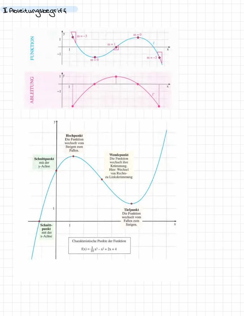 1.) Extremalprobleme
I Hauptbedingung aufstellen.
• Was soll optimiert werden?"
•Beschreibung der zu maximierenden /minimierenden Größe
• Gl