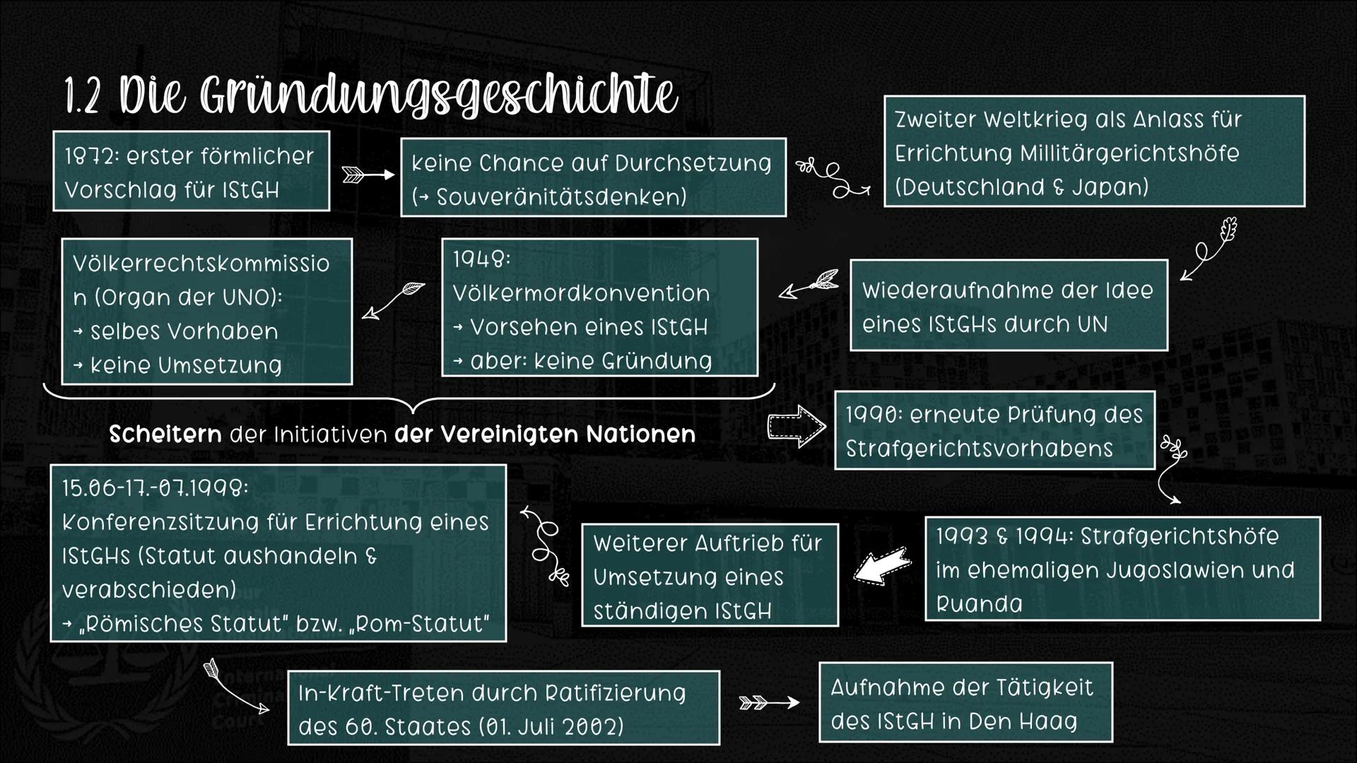 Mord
sexuelle
HUGINN
Versklavung
A
Cour
Pénal
Intern
Dominic ongwen
International
Criminal
Court
Verstümmelungen
Vergewaltigung
ES IN SOLS
E