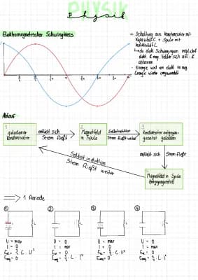 Know Elektromagnetischer Schwingkreis thumbnail