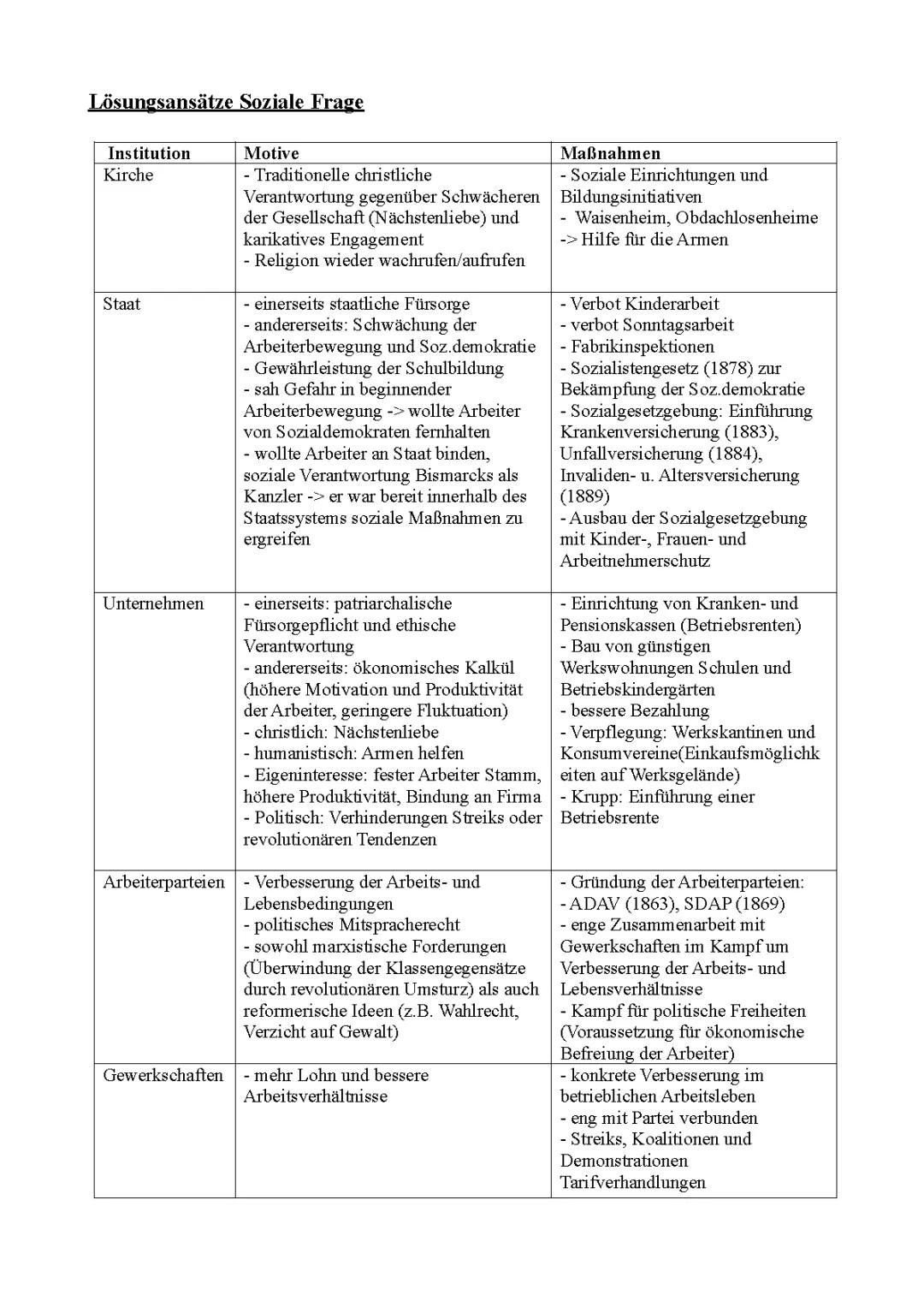 Lösung der Sozialen Frage: Industrialisierung, Kirche und Staat