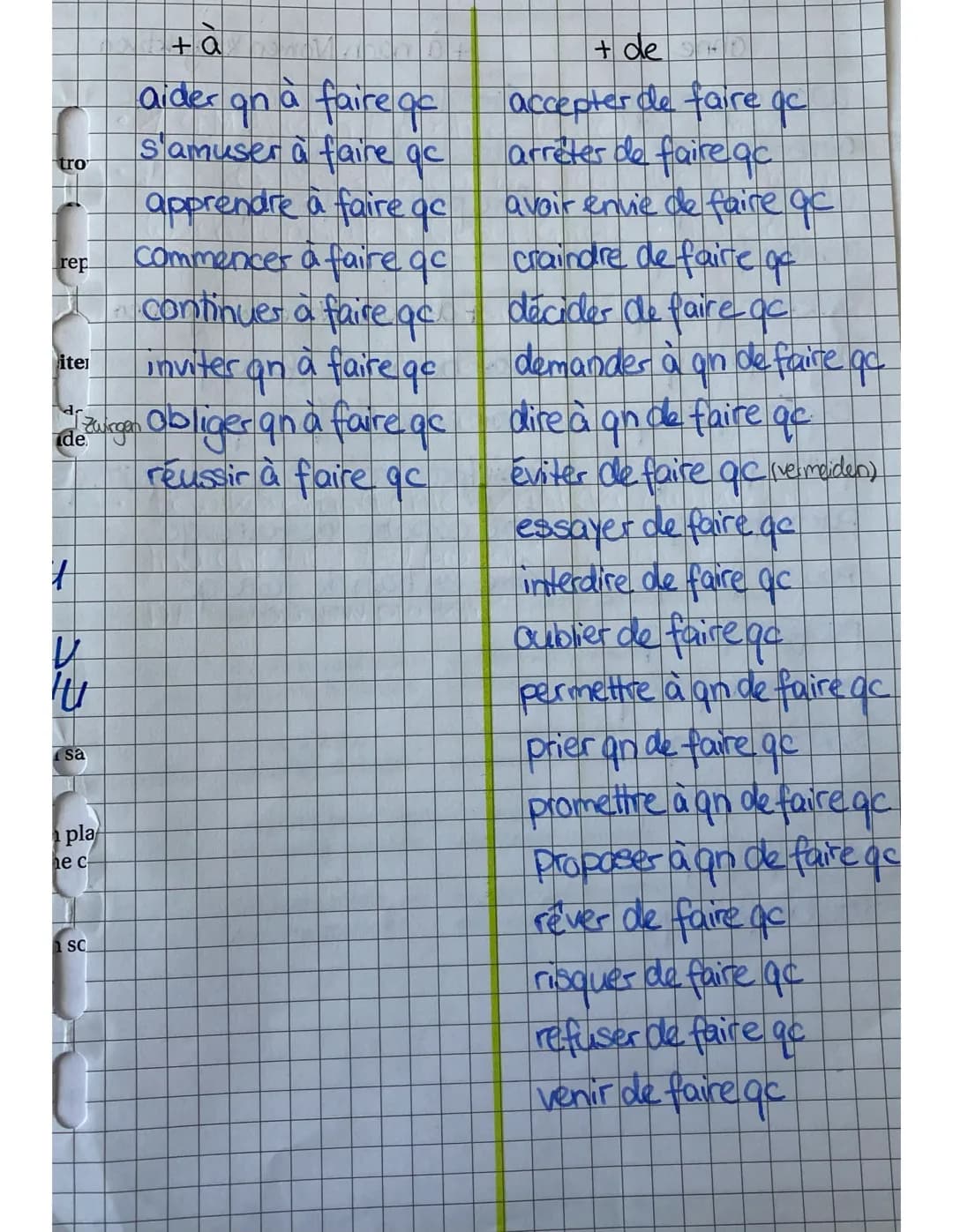 +à
aider on à faire of
s'amuser à faire qc
apprendre a faire oc
commencer à faire ac
continues a faire qc
inviter on a faire qe
de euicgan O