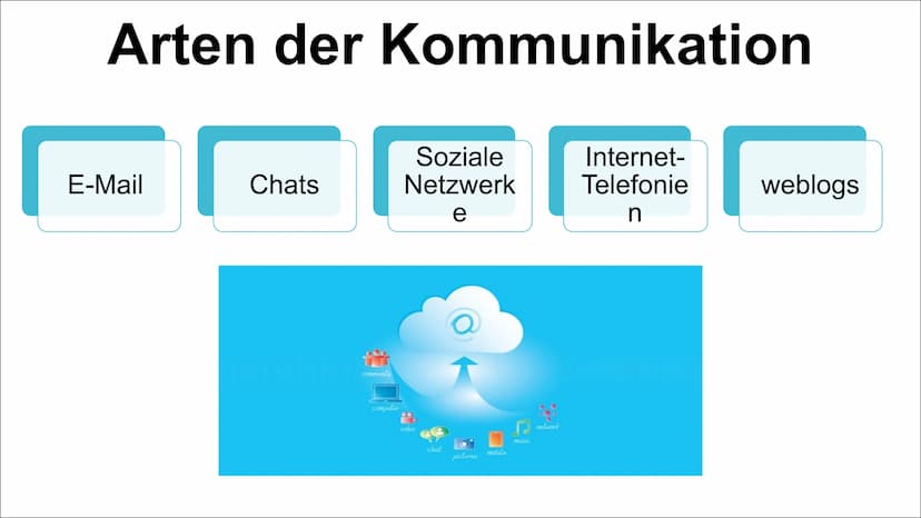 €!
[+((
|
30
Kommunikation im Internet Unterschiede der Kommunikation im Internet
Arten der Kommunikation im Internet
Funktionsweise
Vorteil