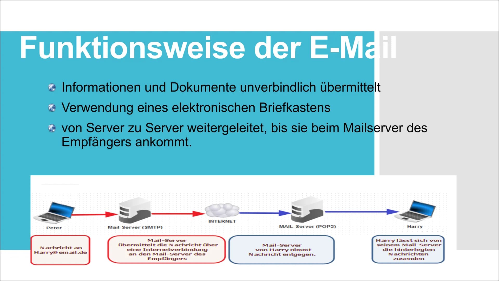 €!
[+((
|
30
Kommunikation im Internet Unterschiede der Kommunikation im Internet
Arten der Kommunikation im Internet
Funktionsweise
Vorteil