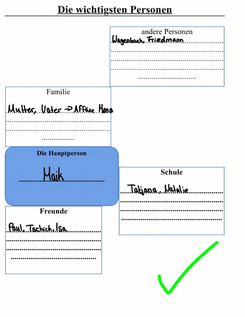 Lesetagebuch
von ….…..…..
Herrndorf
TSCHICK
• EINE UNVERGESSLICHE REISE-
Wolfang
wa atacado
Loius
vuitton
(. Pflichtaufgaben
Gestaltet ein T