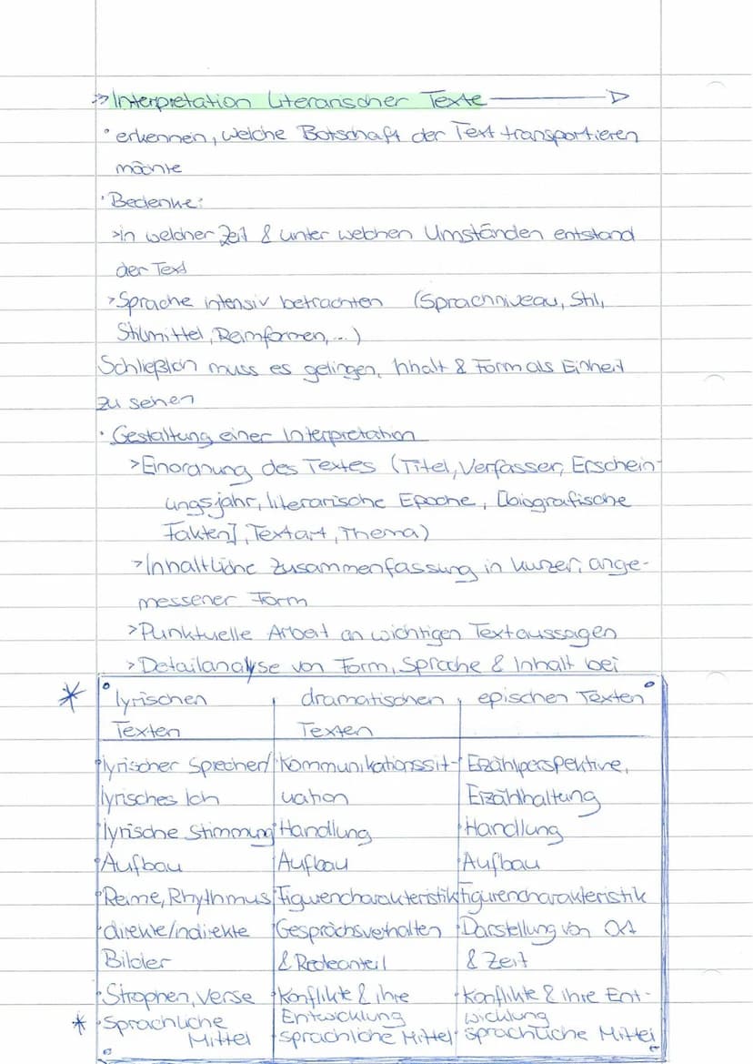 Die Liste für Sprachliche Mittel:
Hier findest du eine Liste, in welcher jeweils das Sprachliche Mittel bzw. Stilmittel, die Beschreibung
un