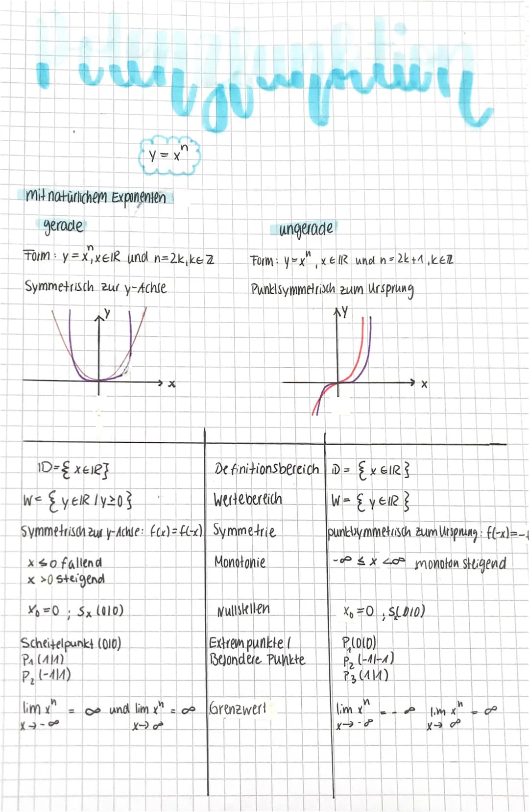 ↑
www ampull
y = x₁
mit naturlichem Exponenten
gerade
Form: y=x₁XEIR und n=2k₁ kez
Symmetrisch zur y-Achse
W
x sofallend
x >0 steigend
x₁ = 
