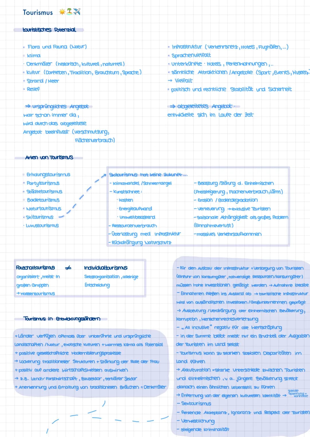 
<h2 id="klausuraufgabelokalisierung">Klausuraufgabe Lokalisierung</h2>
<ul>
<li>Breitenkreise und Meridiane</li>
<li>Entwicklungstand und r