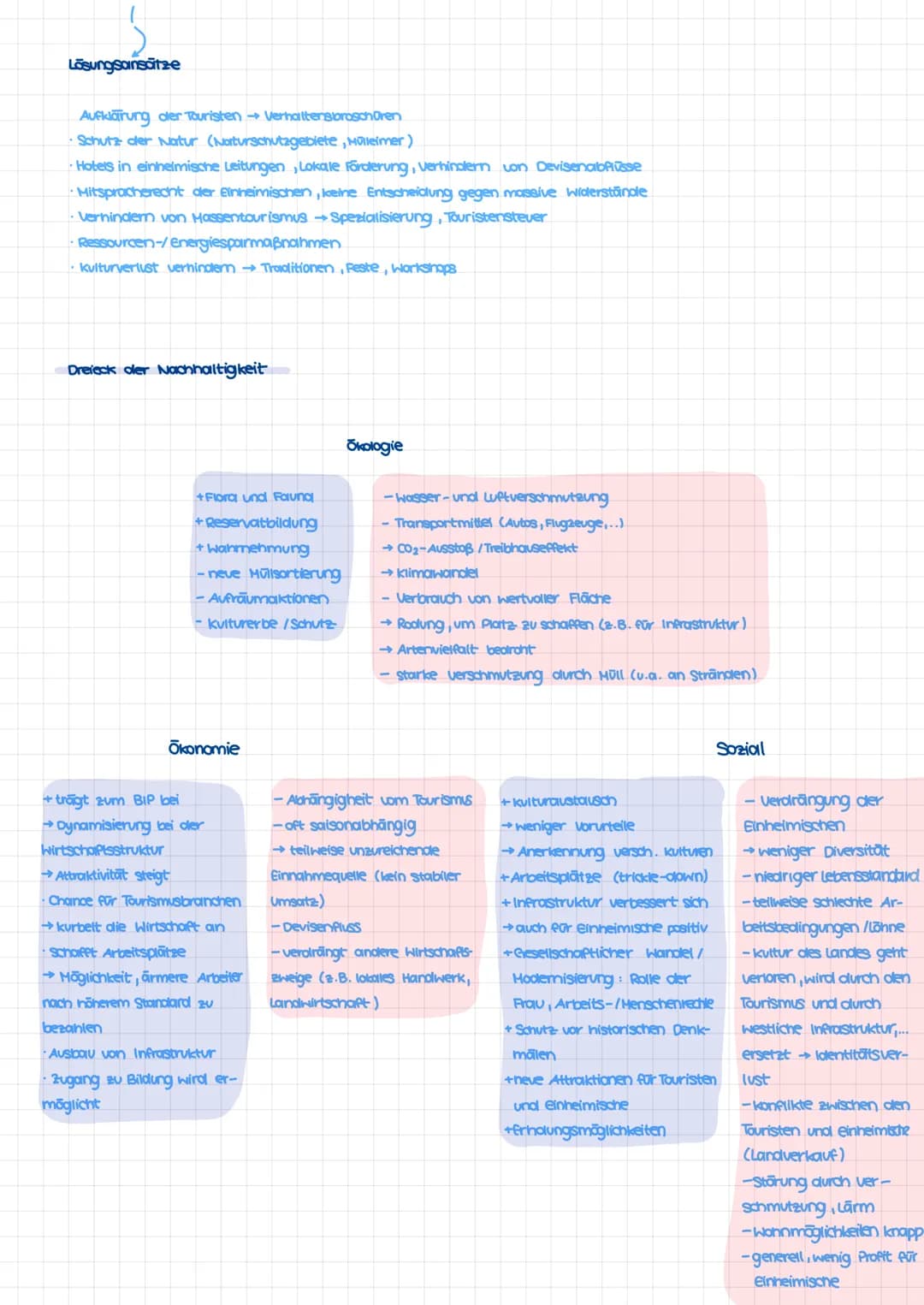 
<h2 id="klausuraufgabelokalisierung">Klausuraufgabe Lokalisierung</h2>
<ul>
<li>Breitenkreise und Meridiane</li>
<li>Entwicklungstand und r