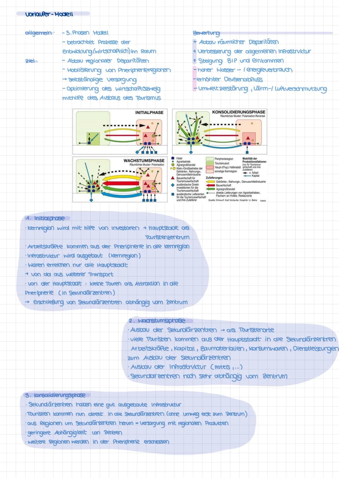 
<h2 id="klausuraufgabelokalisierung">Klausuraufgabe Lokalisierung</h2>
<ul>
<li>Breitenkreise und Meridiane</li>
<li>Entwicklungstand und r