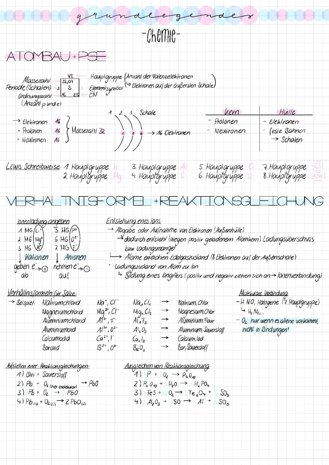 Grundlegende Dinge der Chemie